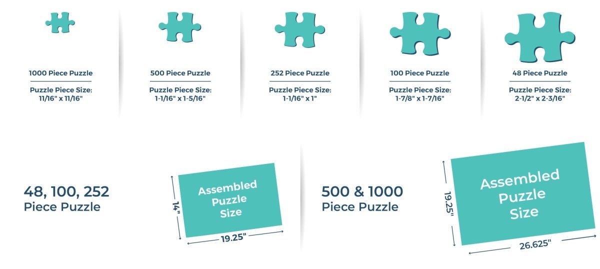 Puzzle Size Guide by MakeYourPuzzles