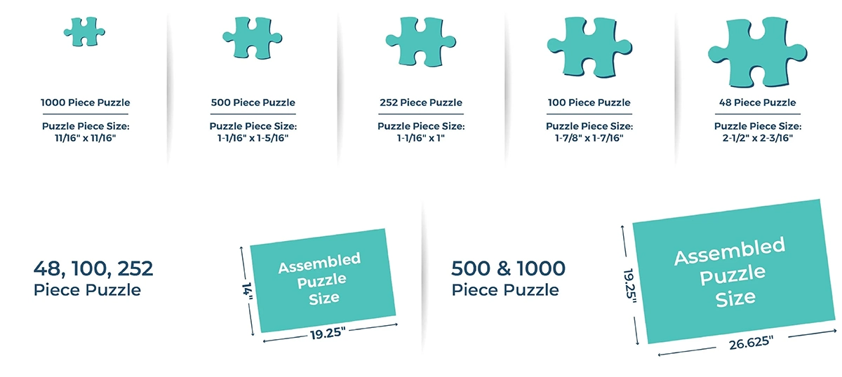 Puzzle Sizes and Puzzle Piece Sizes | MakeYourPuzzles