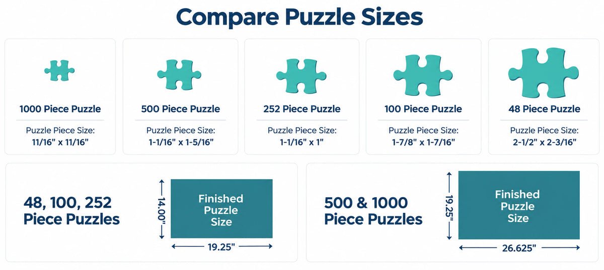 Puzzle & Piece Sizes