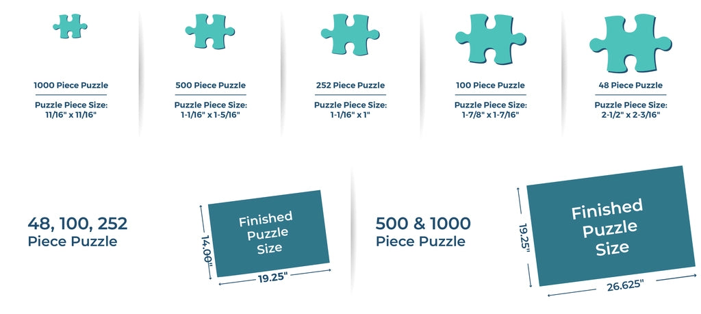 Finished Puzzle Sizes & Piece Dimensions