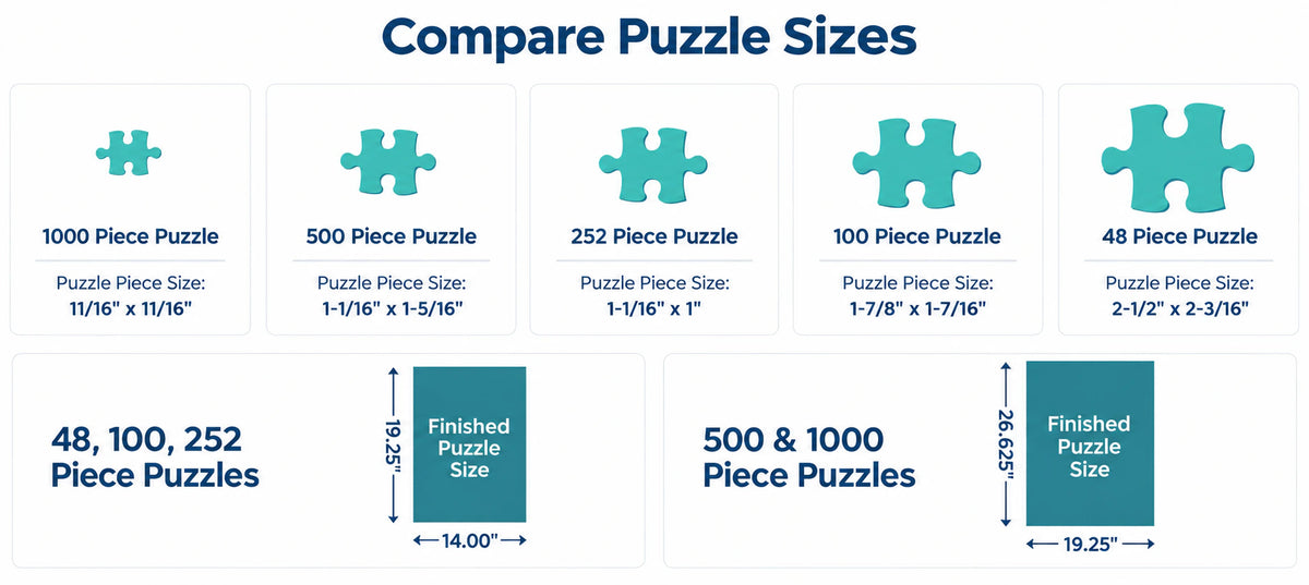 Puzzle & Piece Sizes